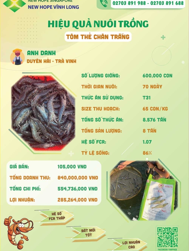 hieuquanuoitrong-anhdanh