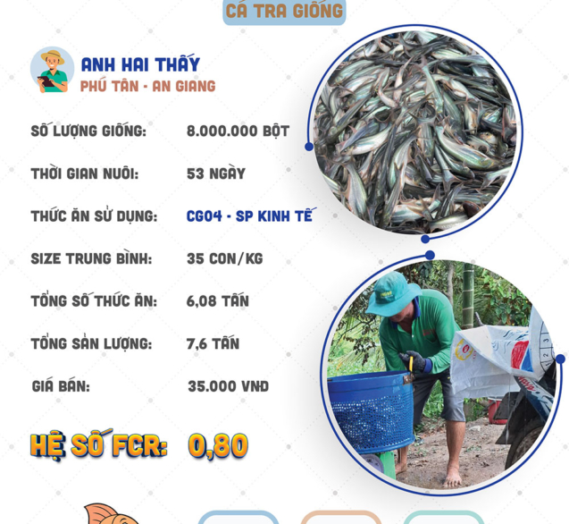 hieuquanuoitrong-anhthay