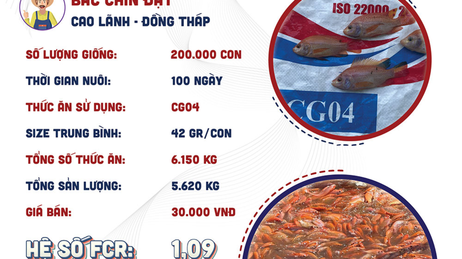 hieuquanuoitrong-chudat